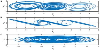 Generation of a Dynamical Logic Gate From Unstable Dissipative Systems of Type 1